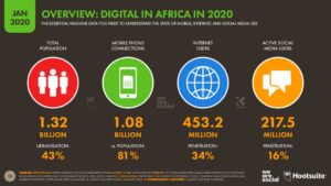 Digital media africa