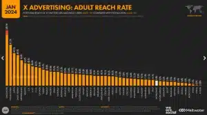Adult reach rate on X for 2024 stats