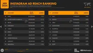 Instagram ad reach