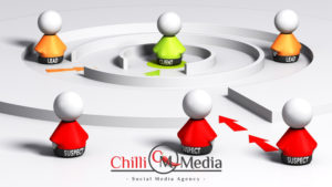 Funnels image