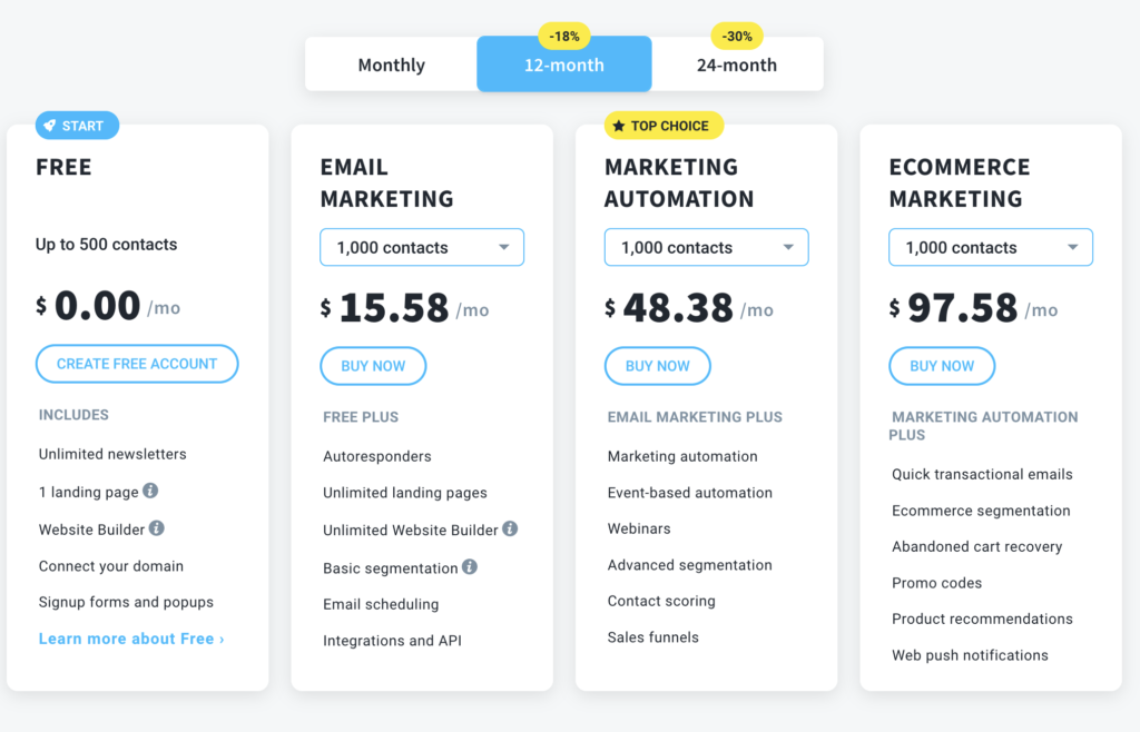 Get Response 2022 Pricing