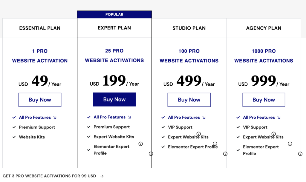 Elementor Plugin pricing 2022