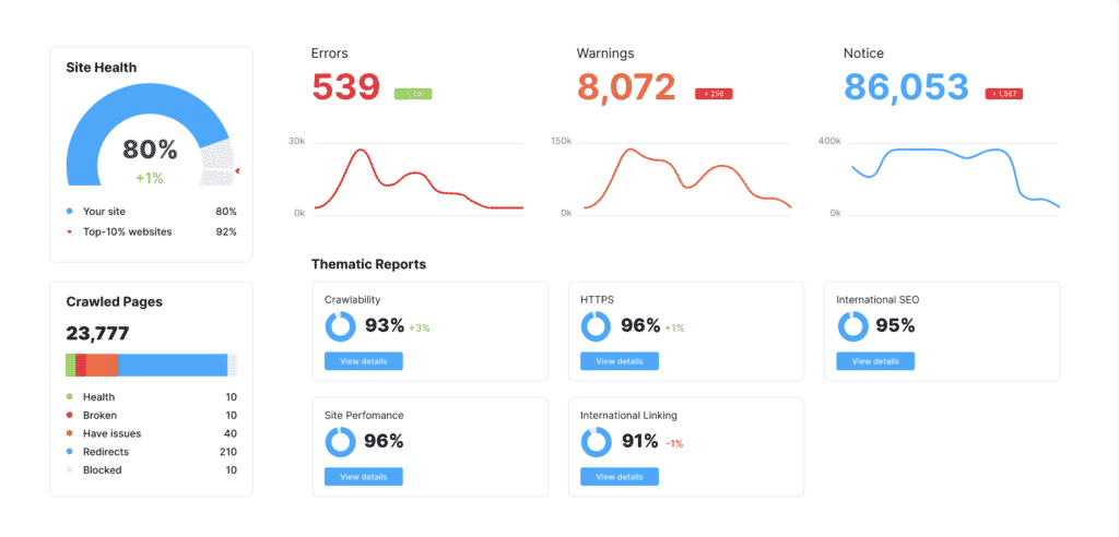 Website audit tool