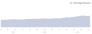 CASE-STUDY-3-GRAPH-1