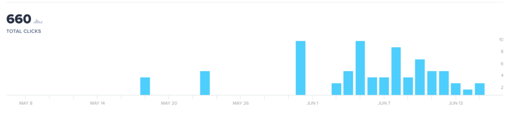 case study 2 graph1