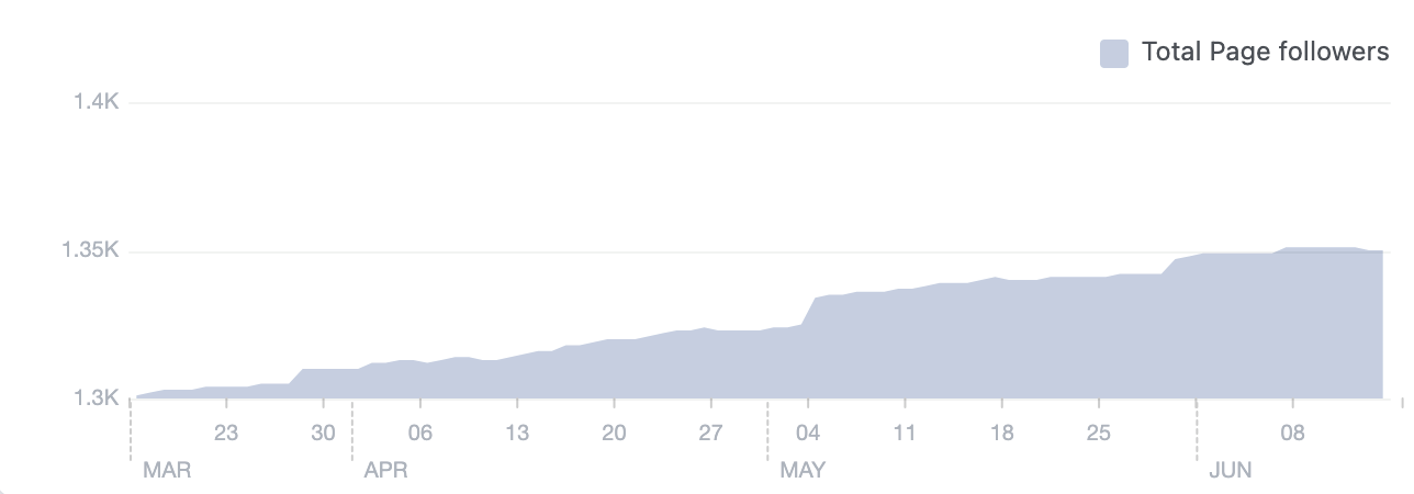 case study 1 graph 1