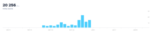 case study 2 graph2