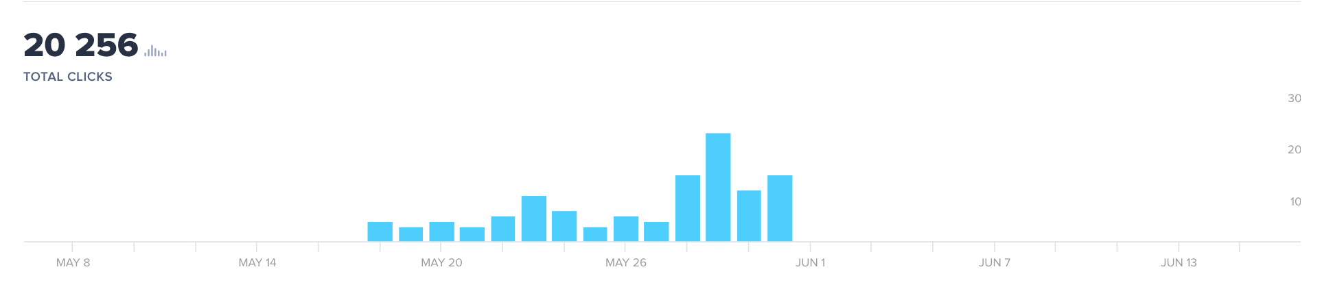 case study 2 graph2