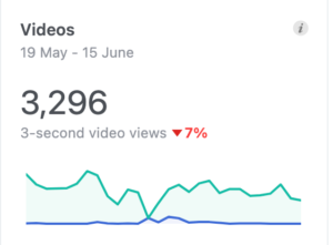 case study 1 graph 2
