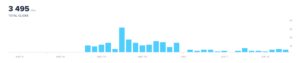 case study 2 graph3