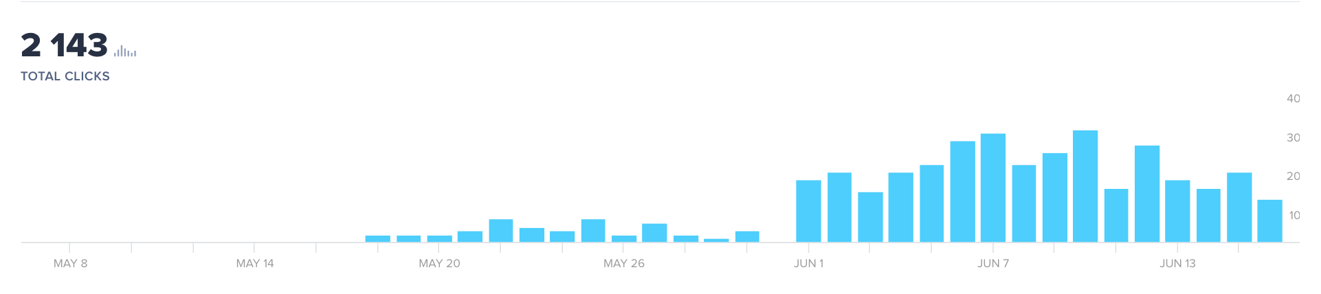 case study 1 graph 5