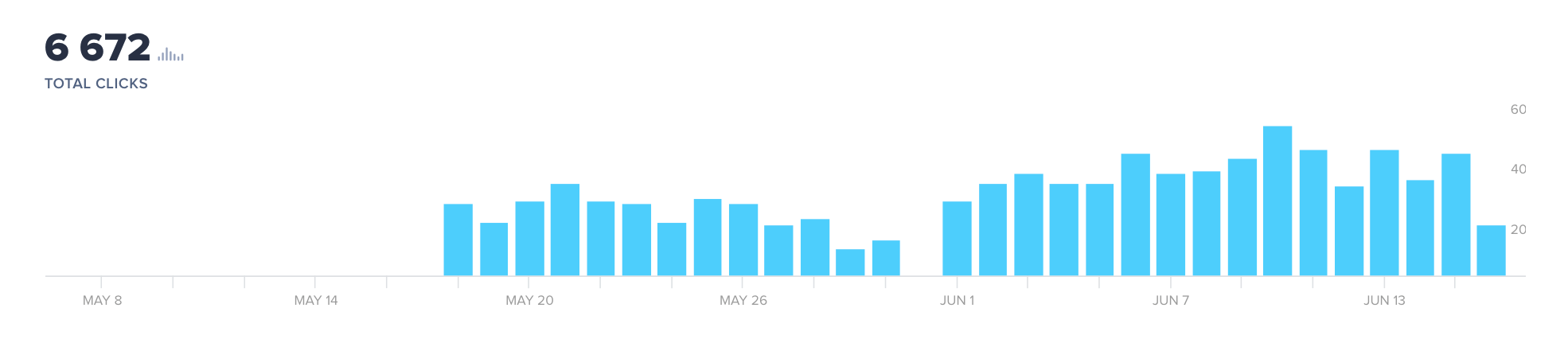 case study 1 graph 6