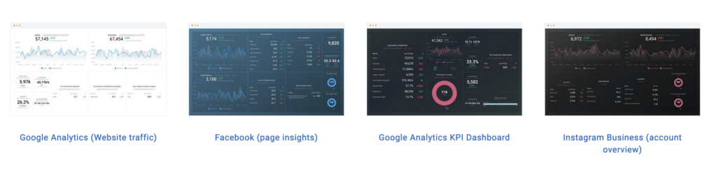 Content marketing data dashboard