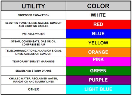 Utility colour codes