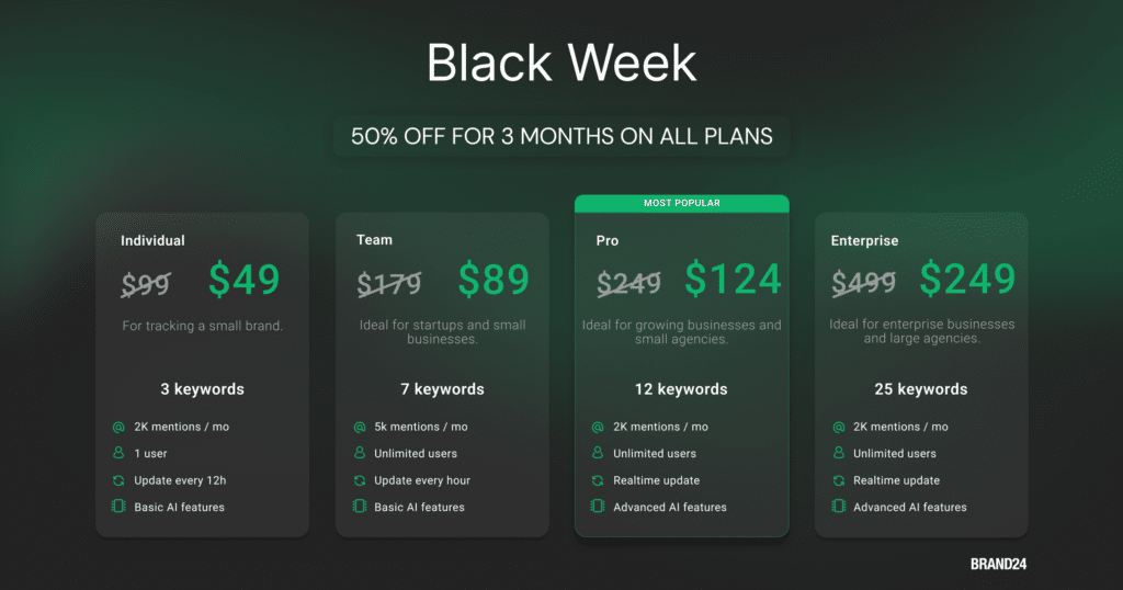 Brand24â€™s Black Friday Promotion 2023
